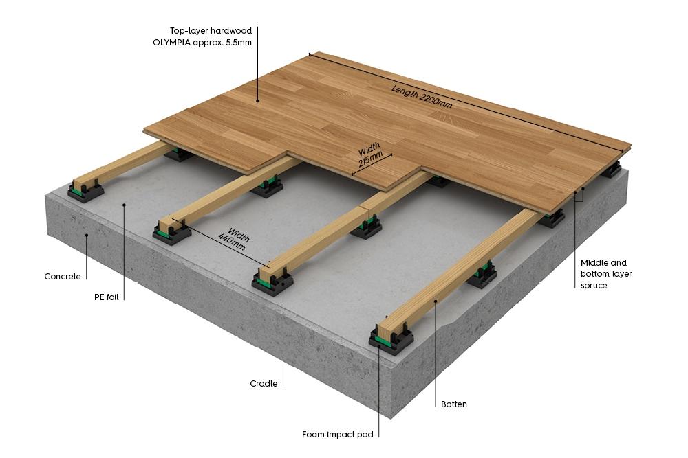 Basketball court floor and gym interior